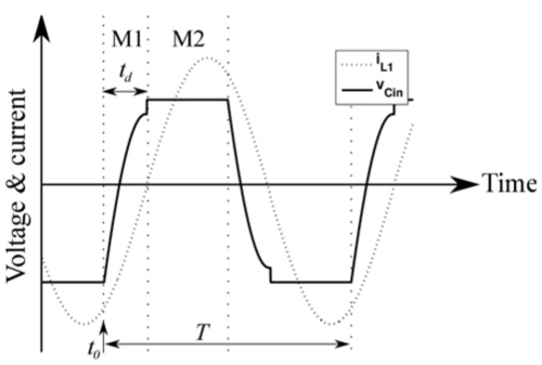 Waveform when ZVS is not achieved